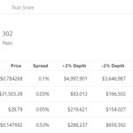 XRP tops Bitcoin on Upbit with $2.6B of trading volume in 24 hours