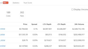 XRP tops Bitcoin on Upbit with $2.6B of trading volume in 24 hours