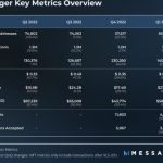 XRPL grows in Q2 despite SEC lawsuit concerns: Report