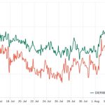 3 reasons why Ether price is still pinned below $1,900