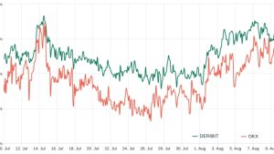 3 reasons why Ether price is still pinned below $1,900