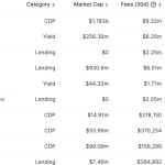 Aave price takes double-digit hit, but strong fundamentals point to eventual recovery