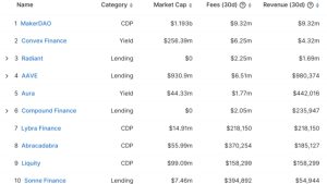Aave price takes double-digit hit, but strong fundamentals point to eventual recovery