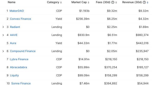 Aave price takes double-digit hit, but strong fundamentals point to eventual recovery