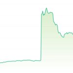 Aptos token rises 11.6% after Microsoft deal to marry AI with blockchain