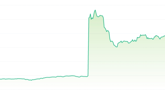 Aptos token rises 11.6% after Microsoft deal to marry AI with blockchain