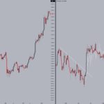Bitcoin analyst eyes ‘V-shape’ BTC price bounce as RSI hits 5-year low