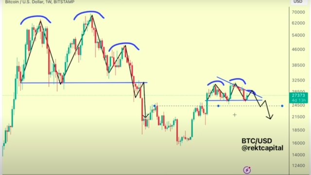 Bitcoin analysts doubt BTC price rally as $23K target gains popularity