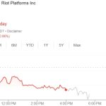 Bitcoin miner Riot Platforms trims Q2 loss to $27.7M