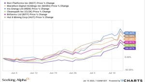 Bitcoin miners need BTC price over $98K by the halving — Analysis