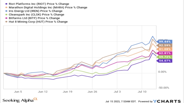 Bitcoin miners need BTC price over $98K by the halving — Analysis