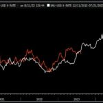 Bitcoin price action is beginning to mirror BTC’s 2015-2017 pre-bull market cycle