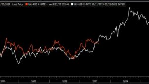 Bitcoin price action is beginning to mirror BTC’s 2015-2017 pre-bull market cycle