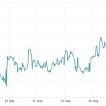 Bitcoin price holds $26K as derivatives data hints at end of volatility spike