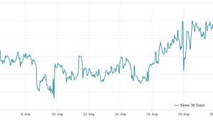 Bitcoin price holds $26K as derivatives data hints at end of volatility spike