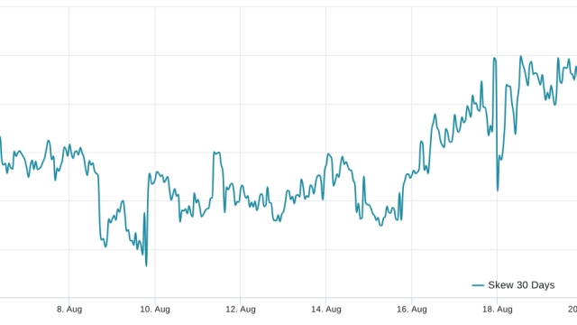 Bitcoin price holds $26K as derivatives data hints at end of volatility spike