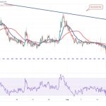 Bitcoin price stability creates lucrative setups in TON, XMR, MNT and QNT