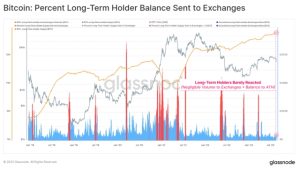 Bitcoin speculators are underwater on 88% of their BTC bags — Research