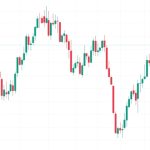 Bitcoin teases new volatility as BTC price taps 4-day high near $29.6K