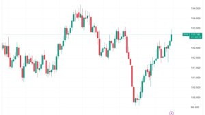 Bitcoin teases new volatility as BTC price taps 4-day high near $29.6K