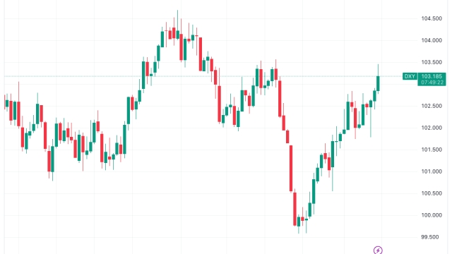 Bitcoin teases new volatility as BTC price taps 4-day high near $29.6K