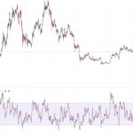 Bitcoin velocity hits lows last seen before Q4 2020 BTC price breakout