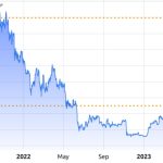Bitcoin vs. gold: Are market cap and other comparisons actually relevant for investors?