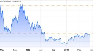 Bitcoin vs. gold: Are market cap and other comparisons actually relevant for investors?
