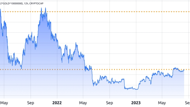Bitcoin vs. gold: Are market cap and other comparisons actually relevant for investors?