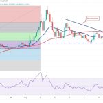 Bitcoin’s sideways price action leads traders to focus on SHIB, UNI, MKR and XDC