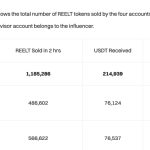 Bitget and crypto influencer embroiled in legal saga after Reel Star token listing fiasco