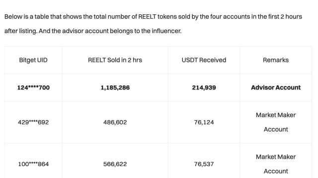 Bitget and crypto influencer embroiled in legal saga after Reel Star token listing fiasco