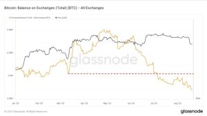 BlackRock has more to lose from a BTC price crash pre-Bitcoin ETF