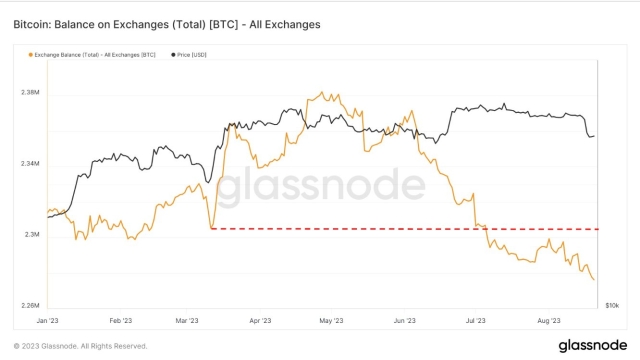 BlackRock has more to lose from a BTC price crash pre-Bitcoin ETF