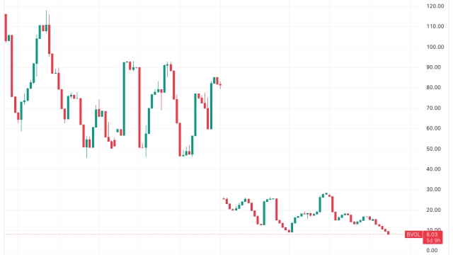 BTC price can reach $34K as Bitcoin faces support ‘kiss’ — QCP Capital