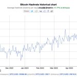 BTC price meets CPI as volatility ‘collapses’ — 5 things to know in Bitcoin this week