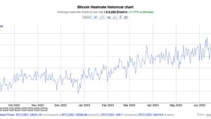 BTC price meets CPI as volatility ‘collapses’ — 5 things to know in Bitcoin this week