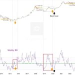 BTC price nears $26K amid warning Bitcoin sell pressure can ‘double’