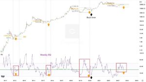 BTC price nears $26K amid warning Bitcoin sell pressure can ‘double’