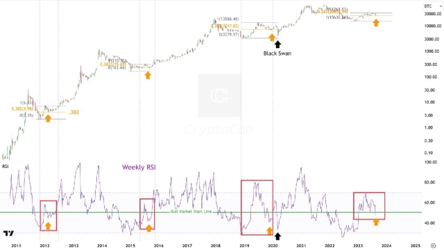 BTC price nears $26K amid warning Bitcoin sell pressure can ‘double’