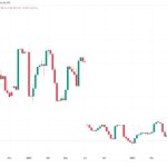 BTC price risks new sub-$29K dip as Binance fears test Bitcoin bulls
