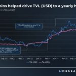 Can Cardano whales stop ADA price from falling 20%?