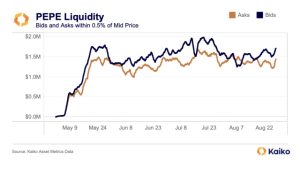 Can PEPE make a comeback? Traders, analysts and Pepe maxis weigh in