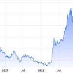 Chinese gov’t fires up the printer — How will it impact Bitcoin price?