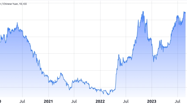 Chinese gov’t fires up the printer — How will it impact Bitcoin price?