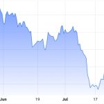 Could a Bitcoin bull run be triggered by Fitch’s US credit rating downgrade?