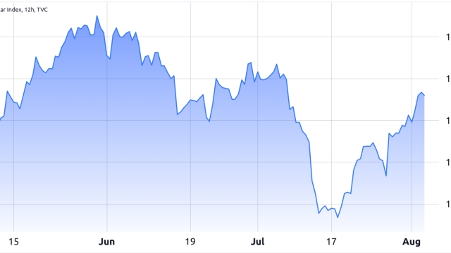 Could a Bitcoin bull run be triggered by Fitch’s US credit rating downgrade?