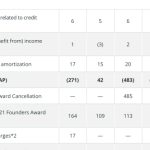 Crypto-centered public companies record profit beating Q2 estimates