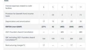 Crypto-centered public companies record profit beating Q2 estimates