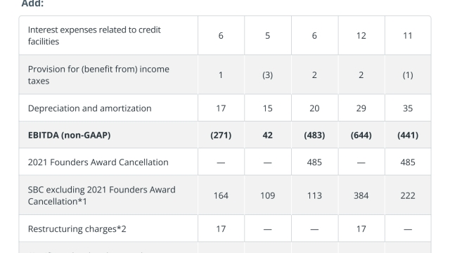 Crypto-centered public companies record profit beating Q2 estimates